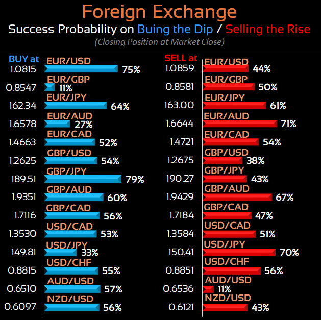 cdeltac's tweet photo. Mar. 4 Buying the Dip, Selling the Rise
Close Eye
Commodities
#NaturalGas and #Sugar
Indices
#Nasdaq and #MIB40
Forex
#GBPJPY and #GBPJPY
ETF
$DIA and $DIA
. https://t.co/XMz6qHRy6T