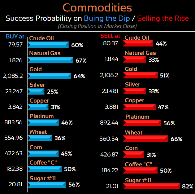 cdeltac's tweet photo. Mar. 4 Buying the Dip, Selling the Rise
Close Eye
Commodities
#NaturalGas and #Sugar
Indices
#Nasdaq and #MIB40
Forex
#GBPJPY and #GBPJPY
ETF
$DIA and $DIA
. https://t.co/XMz6qHRy6T
