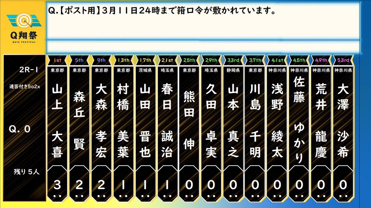 qshousai's tweet photo. 2R #第1回Q翔祭SideA https://t.co/ofuWrHwcS5
