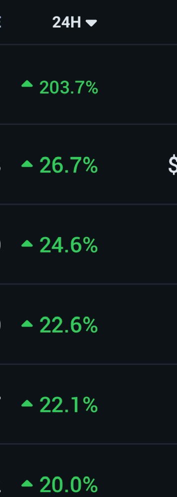 Iris_token's tweet image. Top performeurs du jour sur #IrisApp 🔥🔥🔥