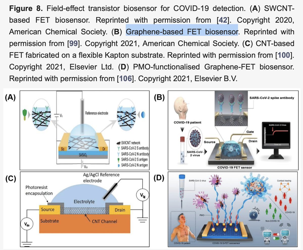 CorinneNokel's tweet photo. #BioNanoCyberInterface
#GrapheneBasedBiosensor
#NasalAdministration
#MedicalBiodigitalConvergence https://t.co/PSDHjDdn8l