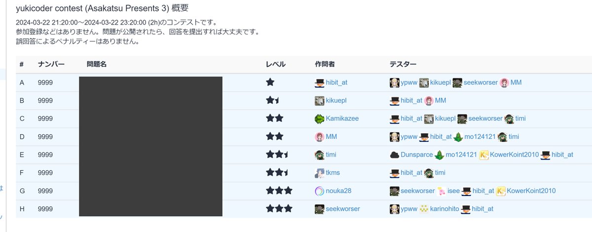 hibit_at's tweet image. 【告知】
競技プログラミングコンテスト「あさかつプレゼンツ 3」を 3/22（金）21:20～23:20 に開催します！
ABC を想定して、序盤は初心者にも解きやすいセットとなっております。
競プロ勢の皆様はぜひご参加ください！
yukicoder.me/contests/483

#競技プログラミング
#yukicoder
