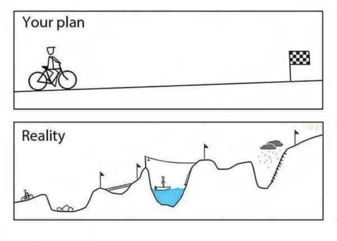 Your Plan vs Reality