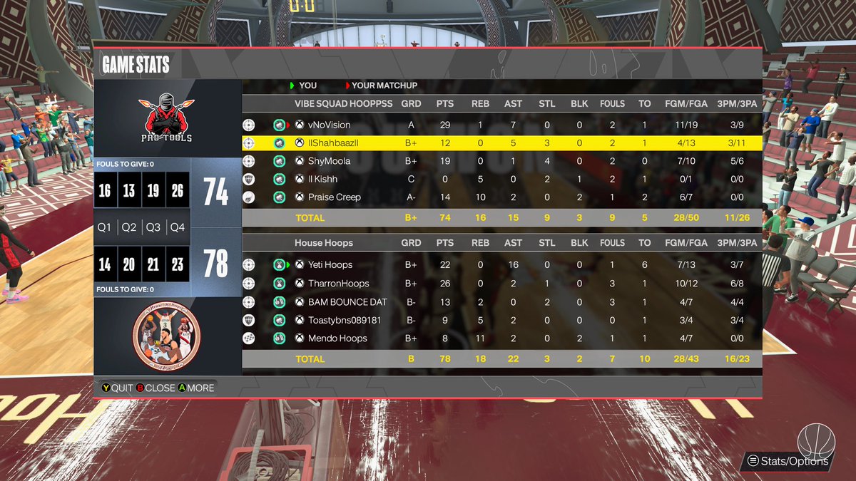 HouseofHoops2k's tweet photo. House of Hoops sweeps round 2, getting two good wins over Bazz n Friends in the @LegacyBB2K OVN tourney! #HOUSEOFHOOPS #NBA2K24 https://t.co/6ecuRsnjj0