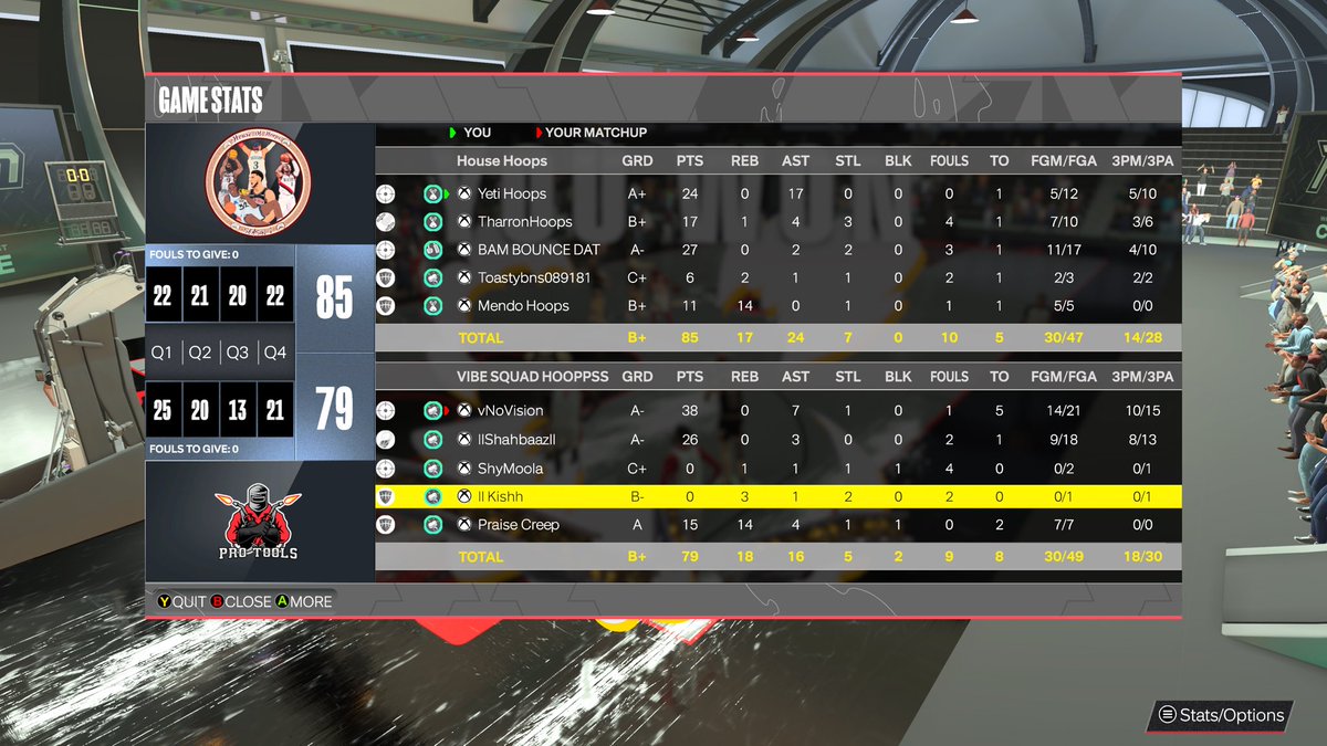 HouseofHoops2k's tweet photo. House of Hoops sweeps round 2, getting two good wins over Bazz n Friends in the @LegacyBB2K OVN tourney! #HOUSEOFHOOPS #NBA2K24 https://t.co/6ecuRsnjj0
