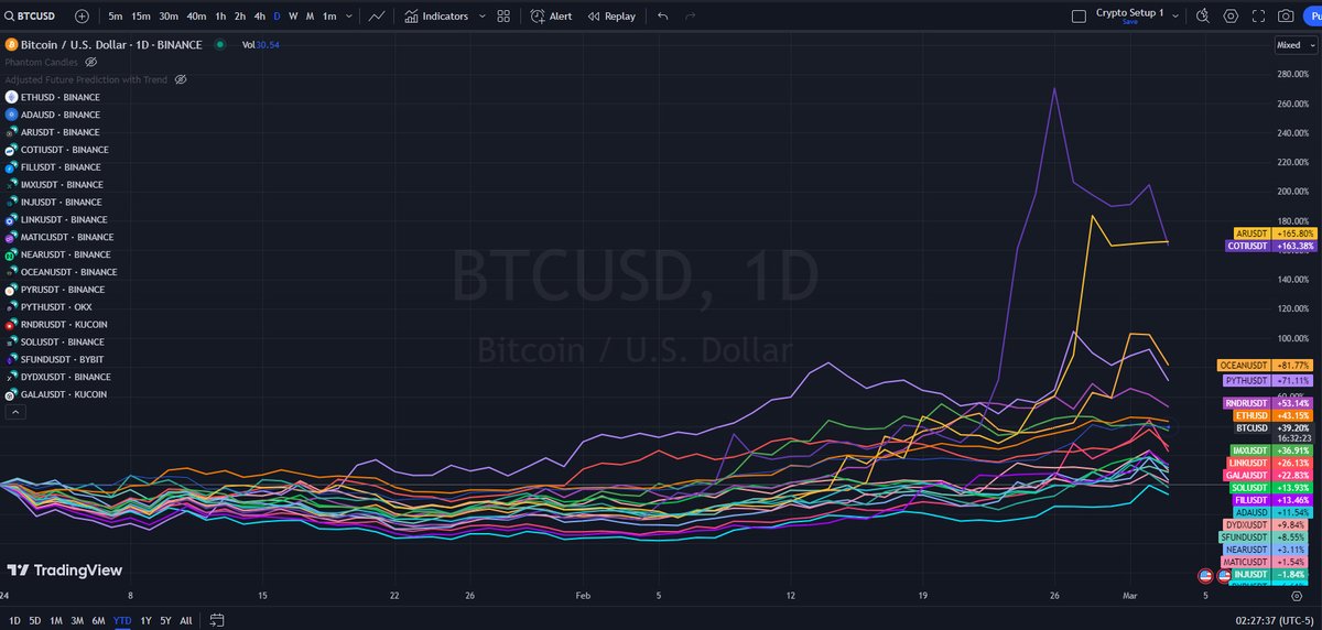 The Cryptonian 2.0 tweet media