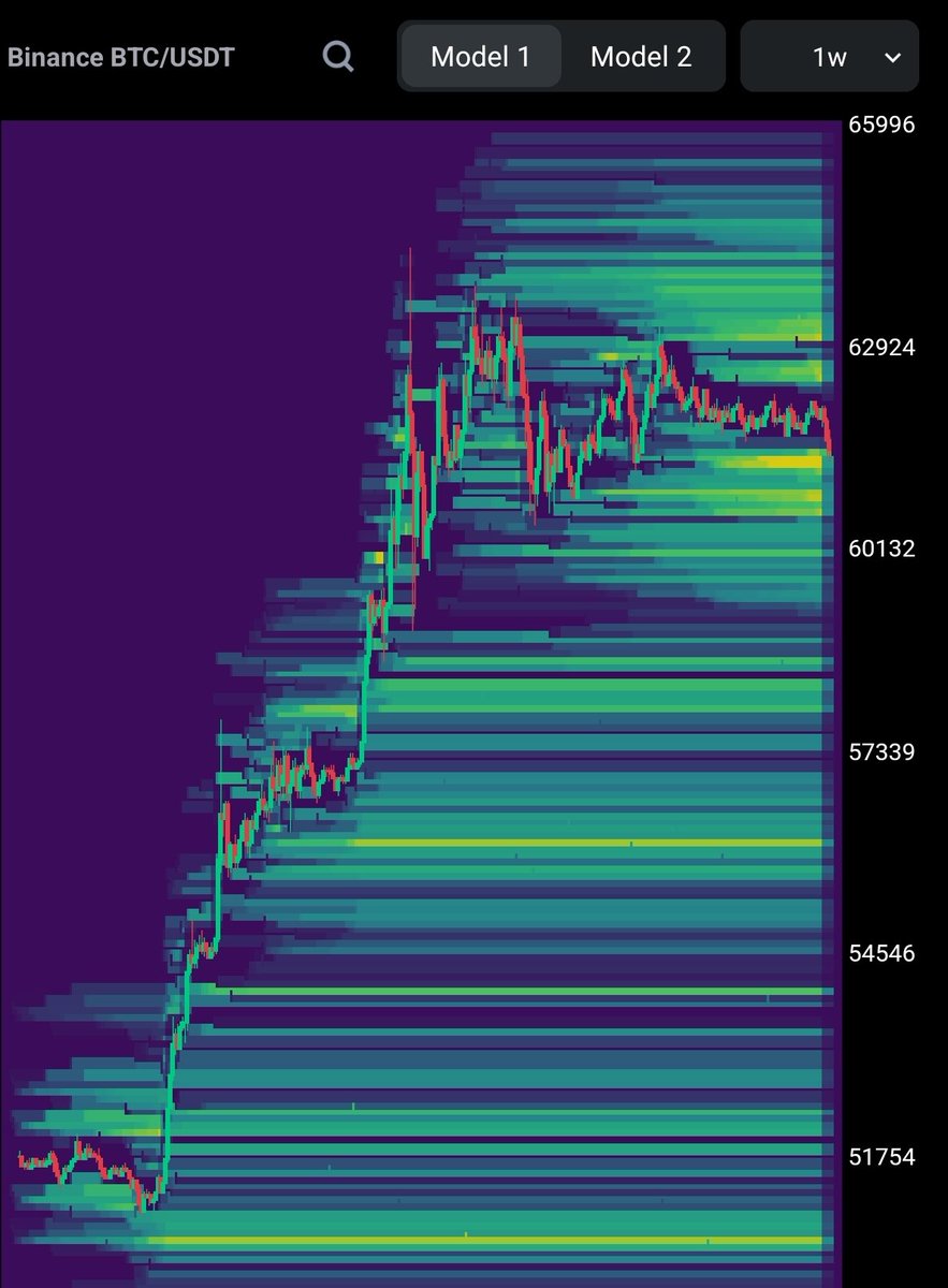 liquidationmaps tweet picture