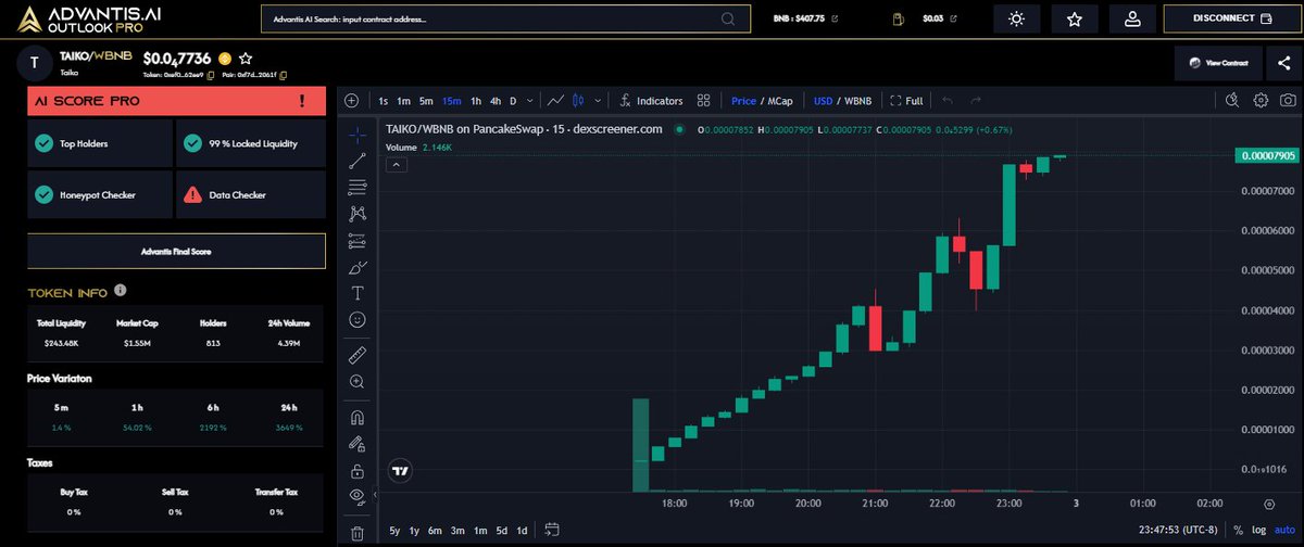 Yoitsz01's tweet image. How are you going about the #DYOR process in #DeFi🤔 

Do you read the contract👀

Or do you rely on a #cryptoscanner that has a track record for accuracy🤯

Example: $TAIKO

CA: 0xeF0c2B0a23a9b0C031c8e544eb3e96B4Cab62eE9

#BeSafe use #AdvantisAI ✅🫡

#AW3Shield #cryptosecurity