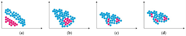 Applsci's tweet image. 📢 #HighlyViewedPapers 
📚 Effective Class-Imbalance Learning Based on SMOTE and Convolutional Neural Networks
🔗 mdpi.com/2076-3417/13/6…
👨‍🔬 by Prof. Javad Hassannataj Joloudari et al. 
#imbalanceddata #resampling #normalization