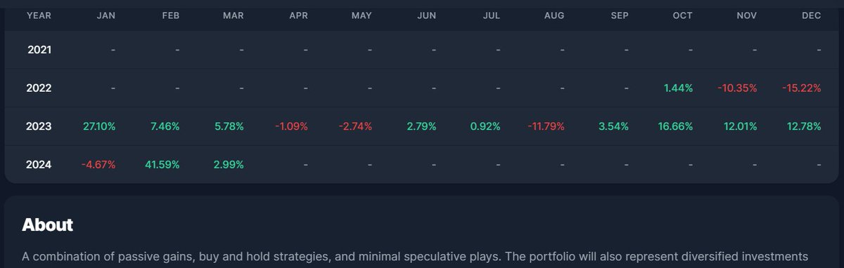 TheWayofCapital tweet picture