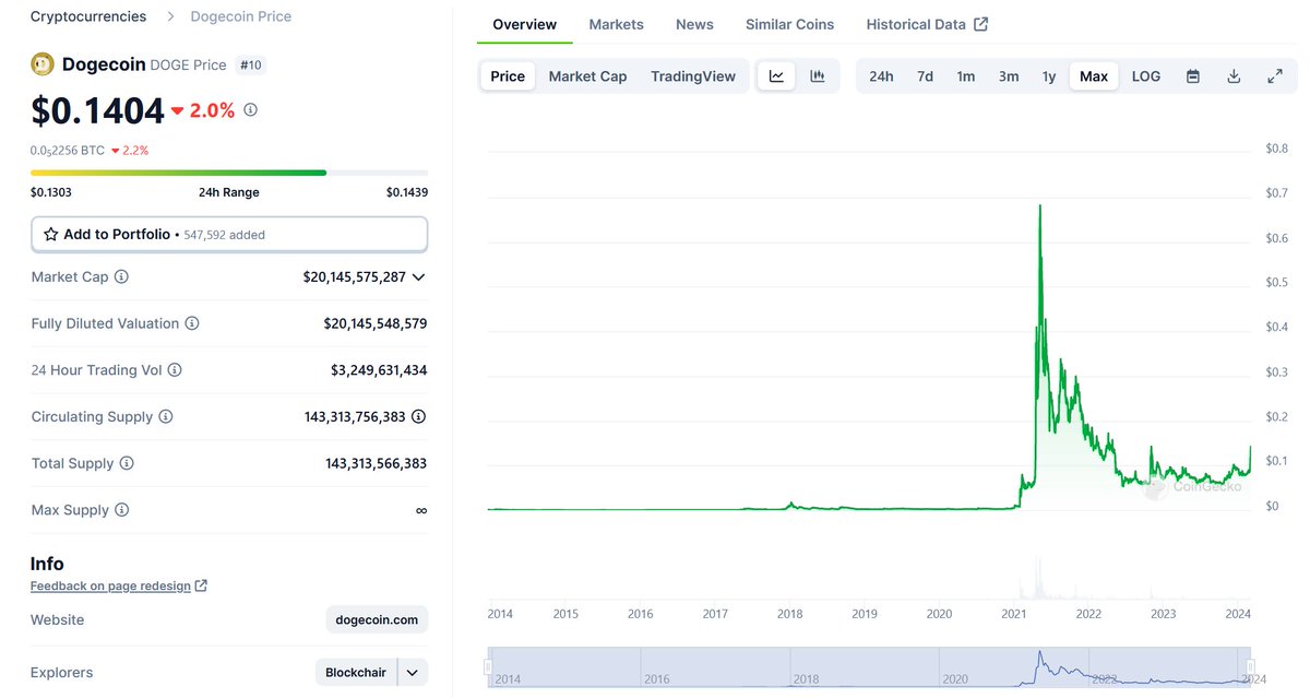 There are levels to "retail is here"