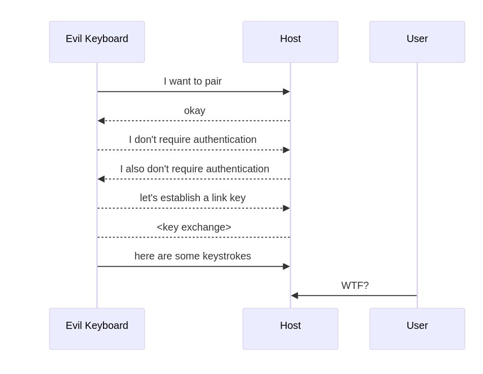 binitamshah's tweet image. Bluetooth vulnerabilities in Android, Linux, macOS, iOS and Windows can be exploited to pair an emulated bluetooth keyboard and inject keystrokes without user confirmation : github.com/skysafe/reblog… credits @marcnewlin
Slides : github.com/marcnewlin/hi_…
CVE's :
CVE-2024-0230…