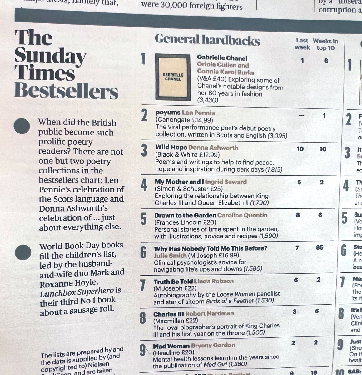 2 Scottish female poets in the top ten bestseller list feels like everything! What a thing. And ten weeks there for wild hope! Congrats to the inimitable and brilliant Len Pennie 😻💃🏼😘😘 #female #LeapYear #words