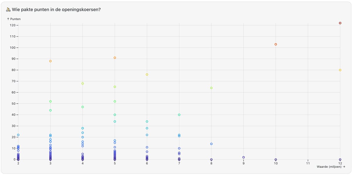 Bart Mesuere tweet media