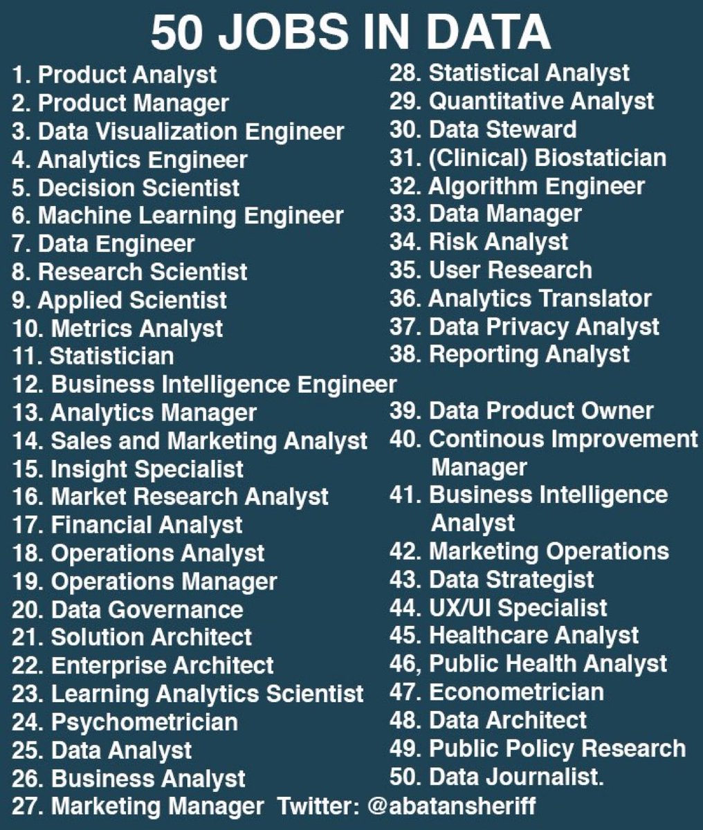 ezekiel_aleke's tweet photo. Dear Data Analyst.

there are different job opportunities for you🔥

Rt https://t.co/61AWi5wuSV