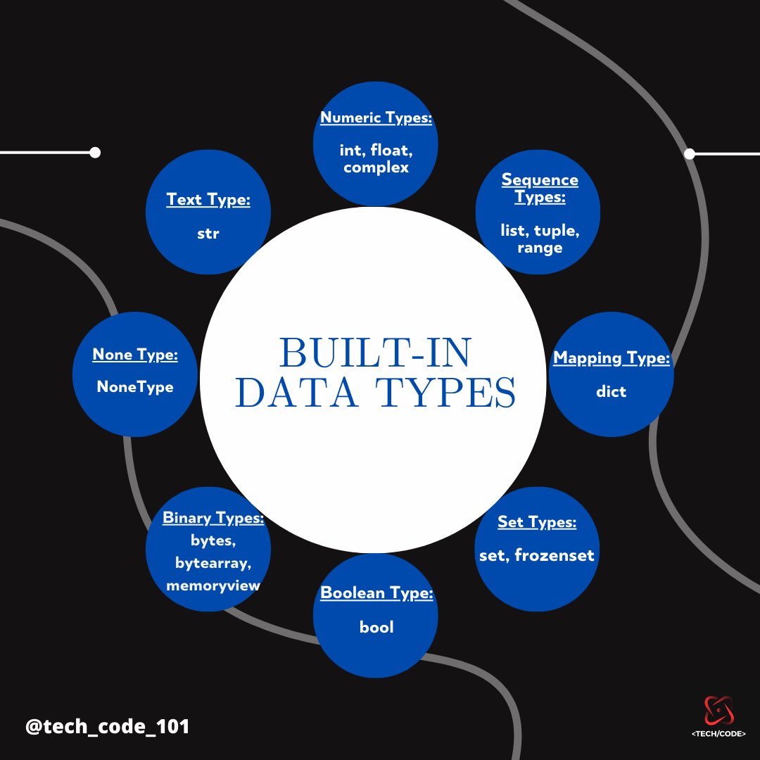 TechCode101's tweet image. Ready to explore more ? Advanced data structures coming soon !💻🐍
#python #pythonprogrammers #datatypes #coding #viral