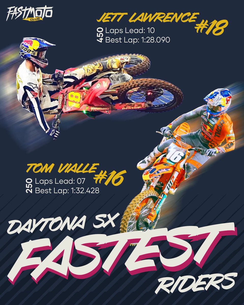 FastMotoFantasy's tweet photo. FastMoto Riders at the Daytona SX are non other than the two winners 🏆 🏍️💨 #supercrosslive
….
#fastmoto #daytonasupercross #supercross #jettlawrence #tomvialle https://t.co/hcmXt1yANS