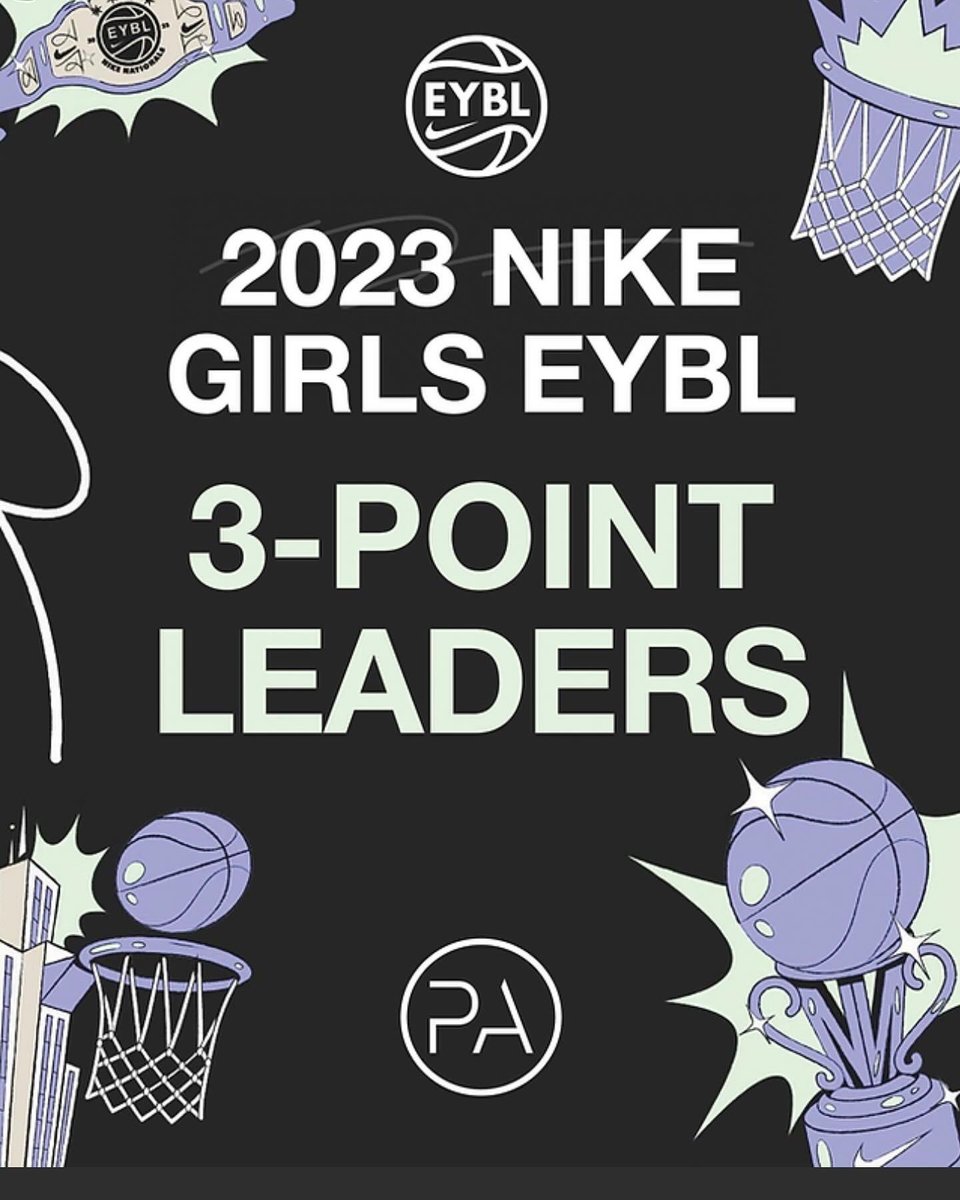 BrooklynnHaywo1's tweet photo. DID YOU KNOW……
As a freshman Brooklynn ranked 5th in @NikeGirlsEYBL for 3pt %? 
50 3’s scored in 17 games with a 45.3%. Read ⬇️ #basketball #grind #dosomething #noexcuses https://t.co/1nNmncWKm3