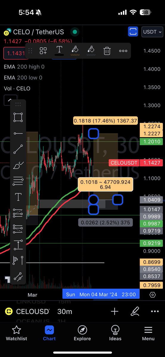 GJHowareyou's tweet photo. Having envision the move down gradually, but missed it when it was a flash. But it means I’m getting btr https://t.co/Vfpu3QbE67