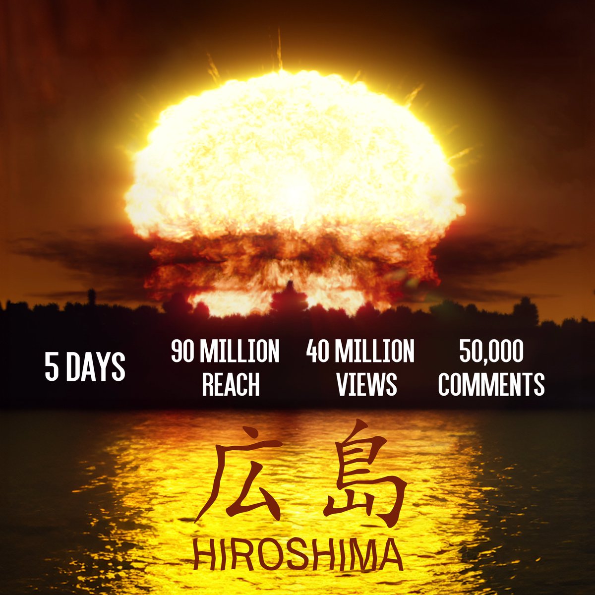 I'm thrilled with the response to my latest short film, 'Hiroshima'! Within 5 days, the film reached over 90 million users online and garnered over 40 million views, with over 50,000 comments across multiple social media platforms. Thank you for engaging in the conversation!