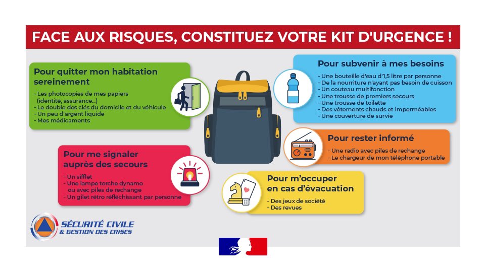 🎒Feux de forêt, inondations, intempéries... Si les #secours vous demandent d'évacuer votre domicile, soyez prêts. 👉 Le kit d'#urgence doit notamment contenir des photocopies de vos papiers d'identité, des denrées alimentaires, vos médicaments ou encore de l'eau. Nos conseils ⤵️