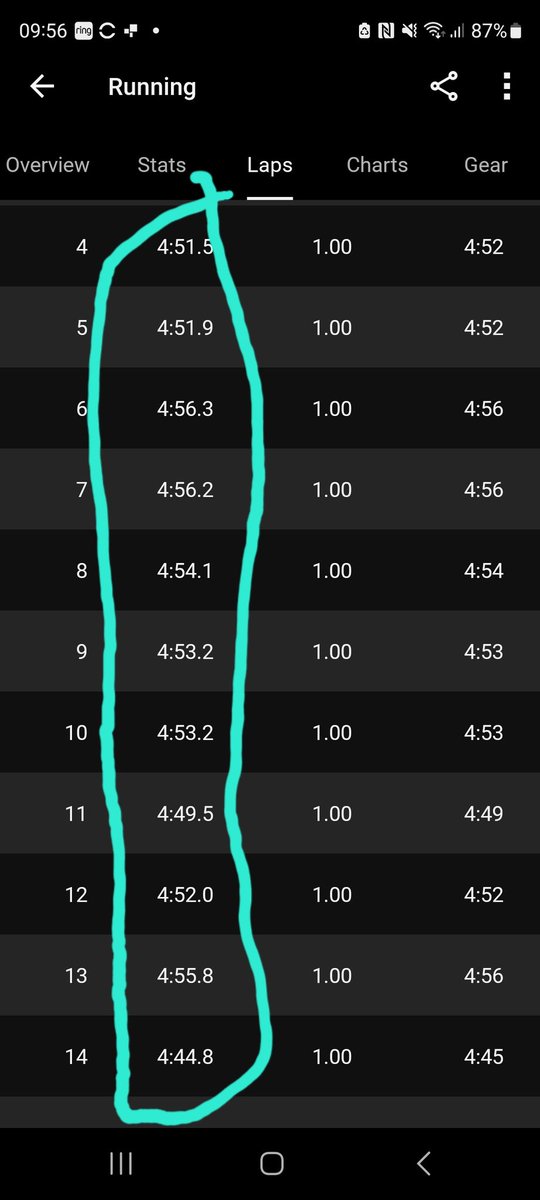 nicolamartin44's tweet image. Things you love you see! Steady pace 🏃‍♀️ 
#marathontraining #londonmarathon
#7weekstogo