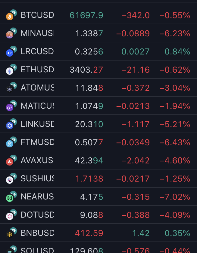 Çoğu altcoin tek mumda kan ağlıyor. Biz bunların olabileceğini zaten söylemiştik. Tecrübe bunlar :))