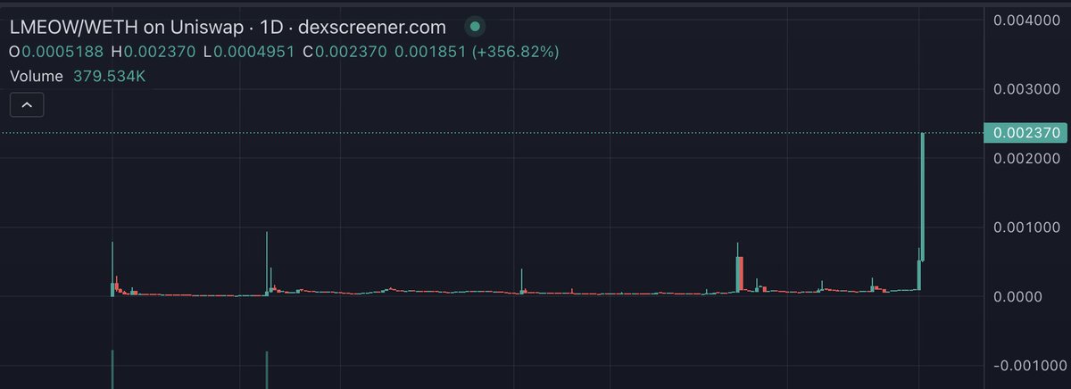 one of the best charts in crypto rn
