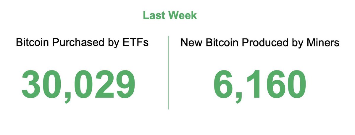 “#Bitcoin ETF isn’t that big of a deal”