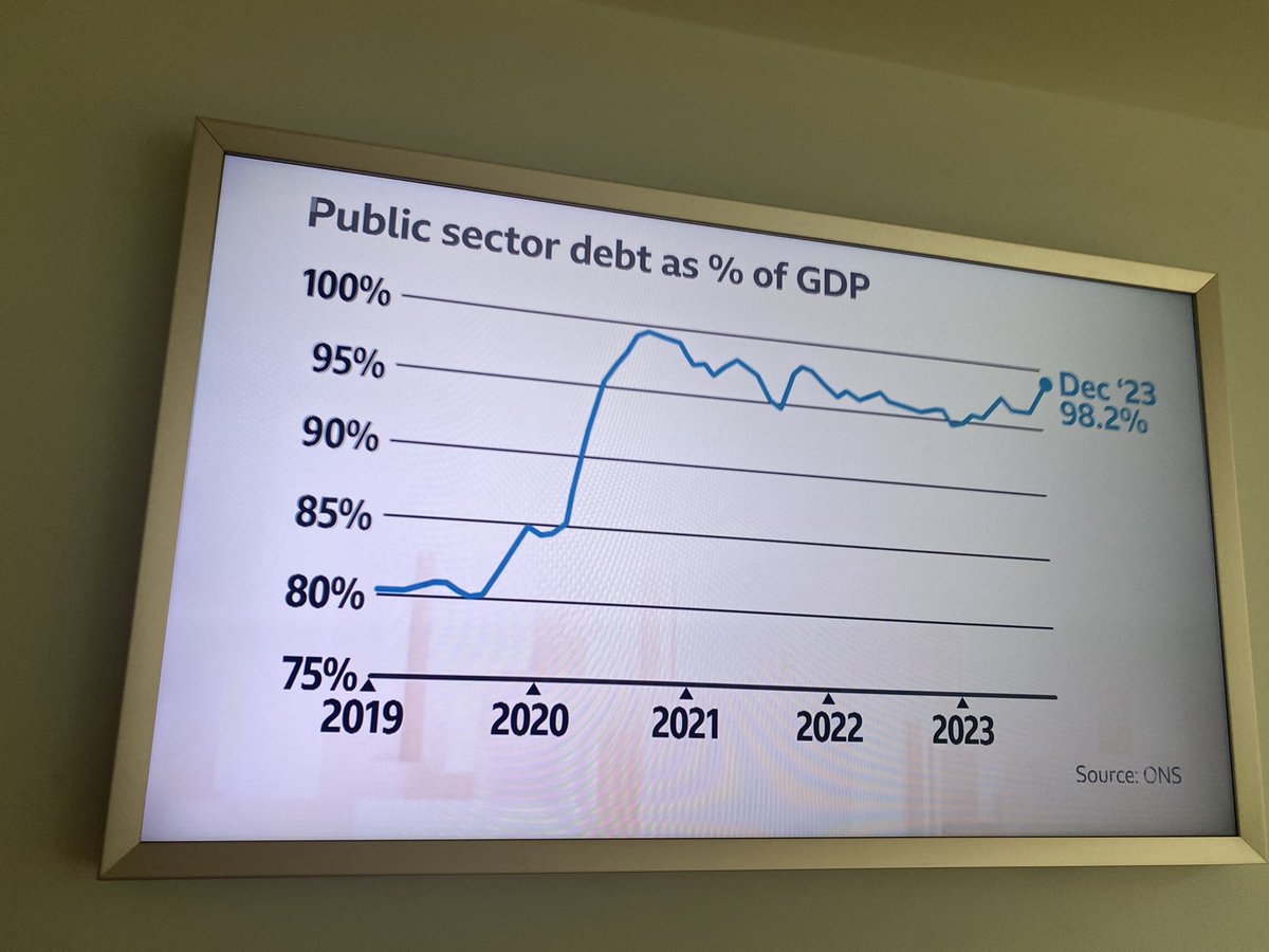 ChuffyCrowley's tweet photo. My 2yr old shouting “Maman c’est La fusée” ! (It’s a rocket!)
-at the graph of the country’s rising debt since Brexit and Covid. That’s Tory debt peeps, partly caused by all their PR spend to get people to associate @UKLabour with causing public debt!
“Décollage!!!!” (Take-off!) https://t.co/0pfteLlSEm