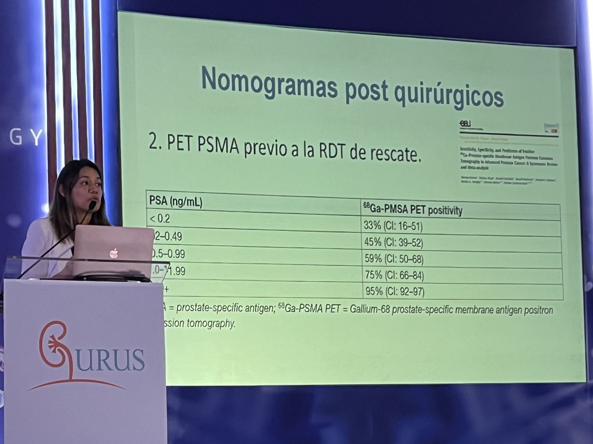 Dra. Merycarla Pichardo (@merycarlap) on Twitter photo <a href="/FioreRoldanCh/">Fiore Roldán</a> at UrusOncology Prostate Cancer Nomograms PreOp help in selection of candidates for lymphadenectomy, PostOp help predict oncological outcomes. PSMA-PET detects lesions with PSA as low as 0.2
<a href="/fcounago/">Felipe Couñago PhD</a> <a href="/barrosonco/">José Máximo Barros, MD 🇦🇷</a> <a href="/rabouassalymd/">Robert Abouassaly,MD</a> <a href="/cadillo_ronald/">Ronald Cadillo-Chavez</a> #RaulMartos <a href="/FioreRoldanCh/">Fiore Roldán</a> at UrusOncology Prostate Cancer Nomograms PreOp help in selection of candidates for lymphadenectomy, PostOp help predict oncological outcomes. PSMA-PET detects lesions with PSA as low as 0.2
<a href="/fcounago/">Felipe Couñago PhD</a> <a href="/barrosonco/">José Máximo Barros, MD 🇦🇷</a> <a href="/rabouassalymd/">Robert Abouassaly,MD</a> <a href="/cadillo_ronald/">Ronald Cadillo-Chavez</a> #RaulMartos