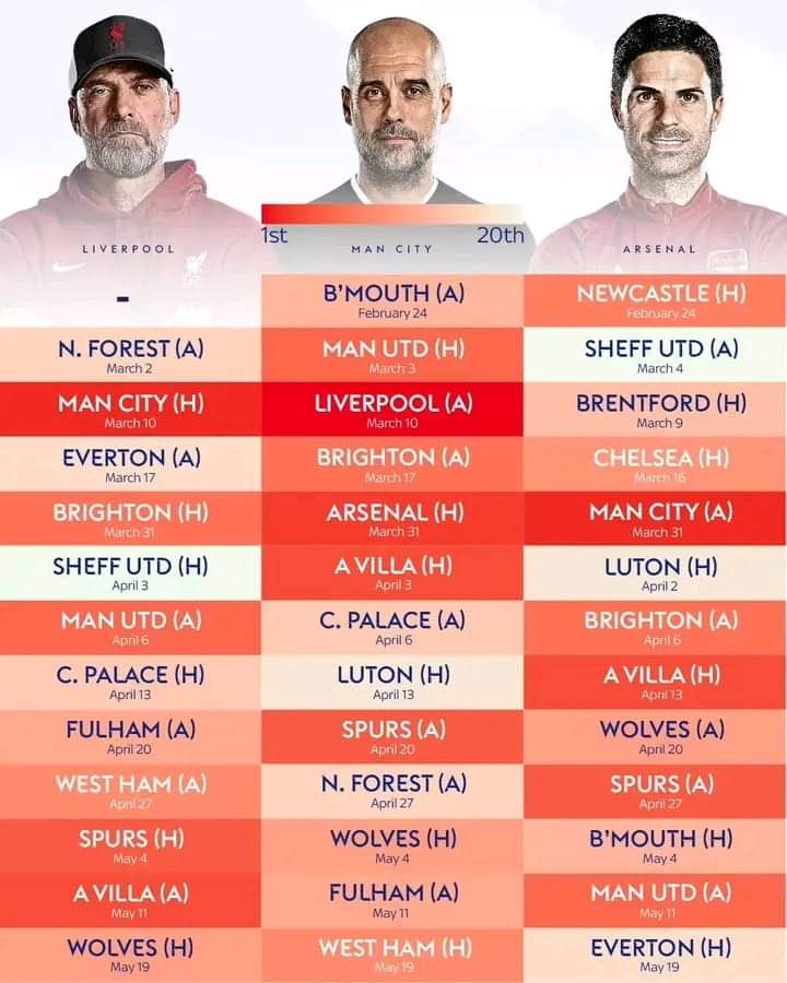 ebro_arsenal's tweet image. Very interesting..

12 finals to go . 

#COYG #KAFF