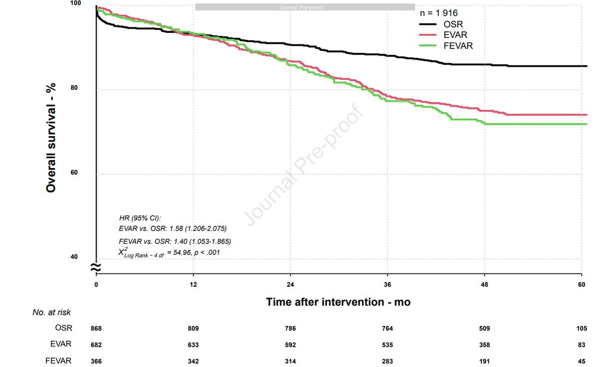 Andreas Lazaris (@andreaslazaris) on Twitter photo Interesting results by the UK COMPlex AneurySm Study (UK-COMPASS)
#Aorta #AortaEd #HEVAR <a href="/helvascregistry/">HEVAR - The Hellenic Vascular Registry</a> <a href="/helvascsurg/">Hellenic Society of Vascular Endovascular Surgery</a> <a href="/EEAEvasc/">Επαγγελματική Ένωση Αγγειοχειρουργών Ελλάδος</a> Interesting results by the UK COMPlex AneurySm Study (UK-COMPASS)
#Aorta #AortaEd #HEVAR <a href="/helvascregistry/">HEVAR - The Hellenic Vascular Registry</a> <a href="/helvascsurg/">Hellenic Society of Vascular Endovascular Surgery</a> <a href="/EEAEvasc/">Επαγγελματική Ένωση Αγγειοχειρουργών Ελλάδος</a>