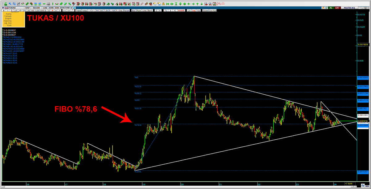 Trader__Eko's tweet image. #TUKAS #LEONARDOFIBONACCI

Biraz da Matematik:)
0,786 * 0,786 = 0,618

0,786&apos;nın karekökü 0,618&apos;dir.