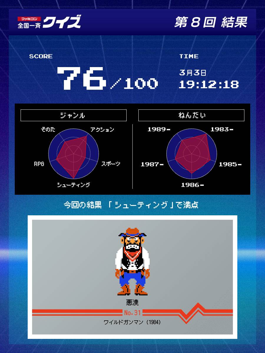 今回もムッズ…

ファミコン 全国一斉クイズ 第8回に参加しました。
#ファミコン40周年
#ファミコン全国一斉クイズ
nintendo.com/jp/famicom/qui…