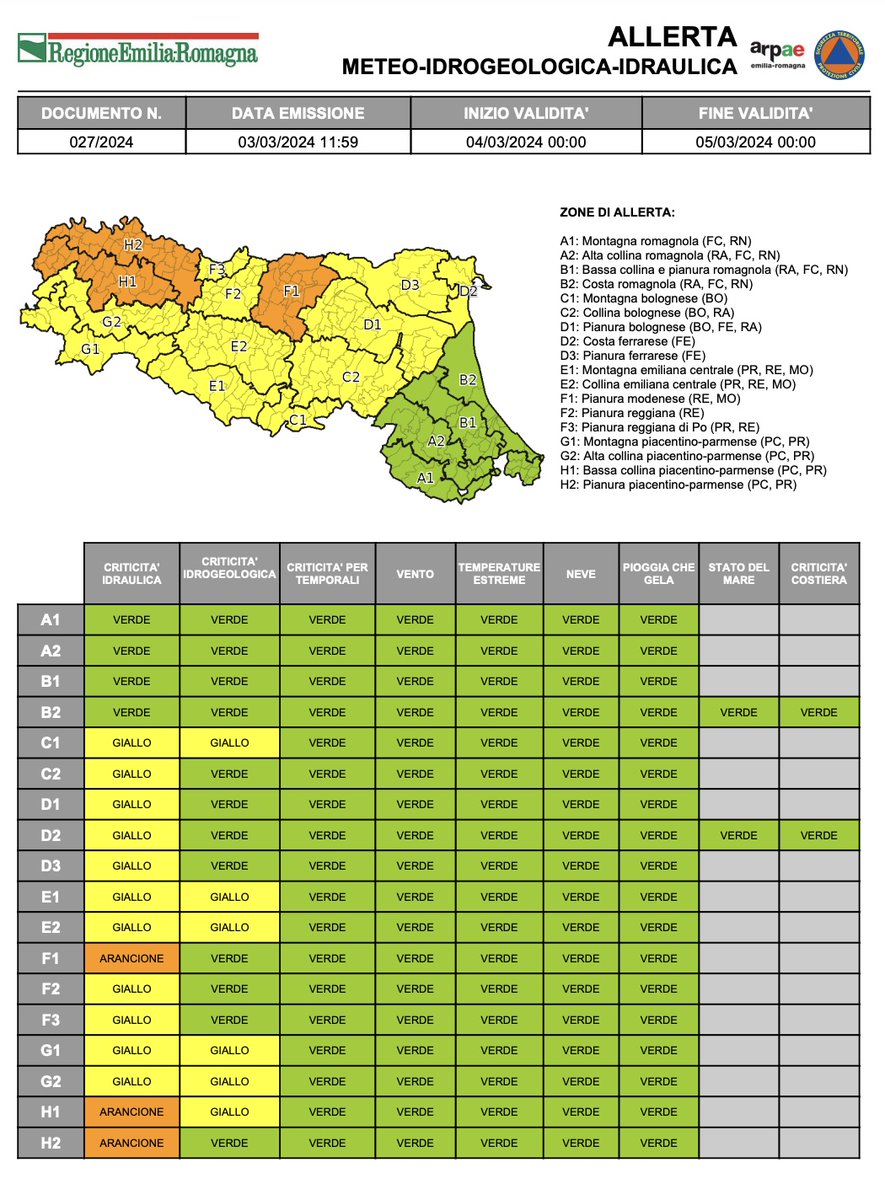AllertaMeteoRER's tweet photo. #AllertaMeteoER Dalle 00:00 del 04/03/2024 alle 00:00 del 05/03/2024
ARANCIONE per criticità #idraulica;
GIALLA per criticità #idraulica, #idrogeologica.
➡️https://t.co/LvTbzpsQNO

#04marzo #allertaARANCIONE #allertaGIALLA https://t.co/1DKICvmFZS