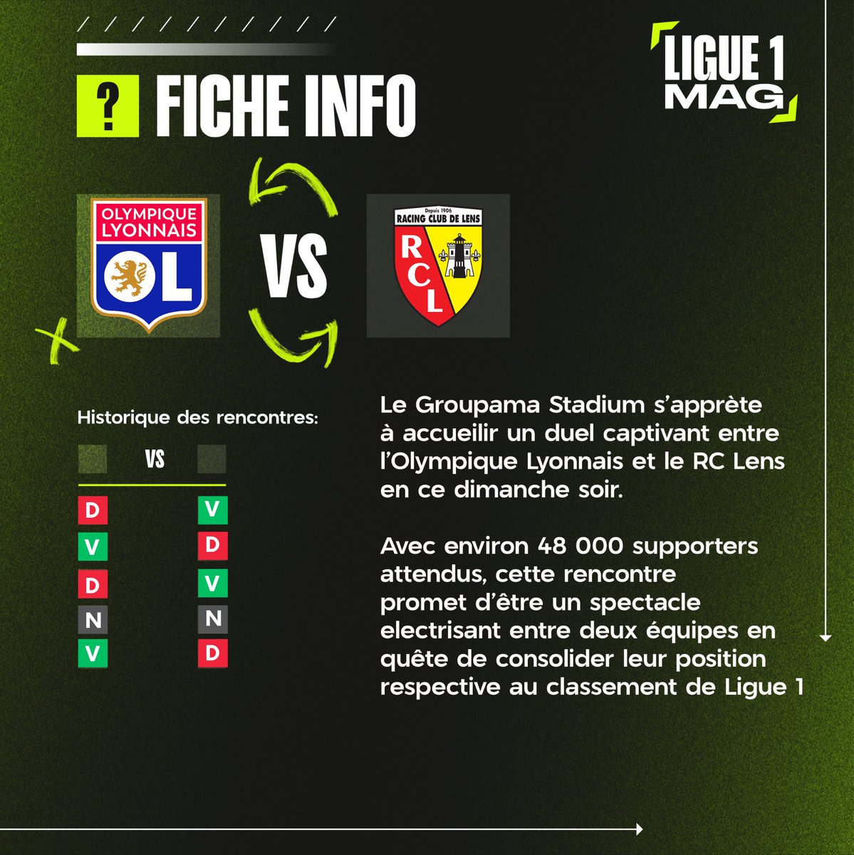 Lyon - Lens, un match pour renouer avec l'Europe ?

L’Olympique Lyonnais (10ème) reçoit le RC Lens (6ème), pour ce dimanche 3 mars au Groupama Stadium avec une probable affluence d’environ 48.000 personnes.

🪄 Deux équipes qui ont vécu un début de saison assez agité, d’un côté