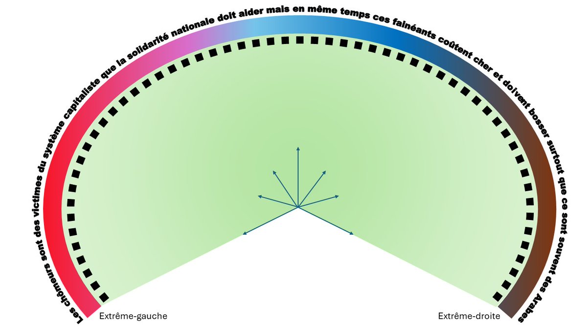 Et vous, vous vous placez où politiquement sur le chômageomètre ?