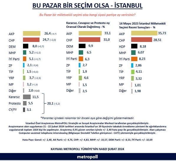 Resim