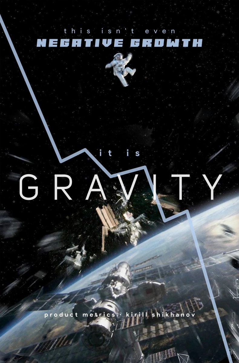 itisclear's tweet image. Explaining the graphs

#negativegrowth #gravity