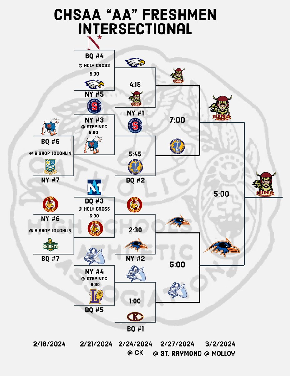 🚨Gameday🚨 Congratulations to @step_basketball (JV) and @IonaPrepBBall (Freshmen) on winning their City 🏆 Next up for @ctkroyals 🆚 @step_basketball 🗓️ 3/3 📍 Fordham University ⏰ 1:00 📈 City 1/4 Finals 🎟️ $15/$5 💻 youtube.com/watch?v=xEOD_i… 🦁🏀