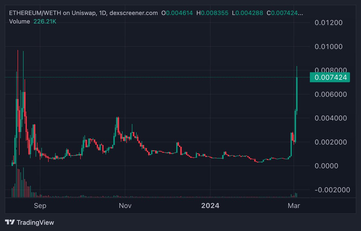 🐳 Wizzy 🐳 tweet media