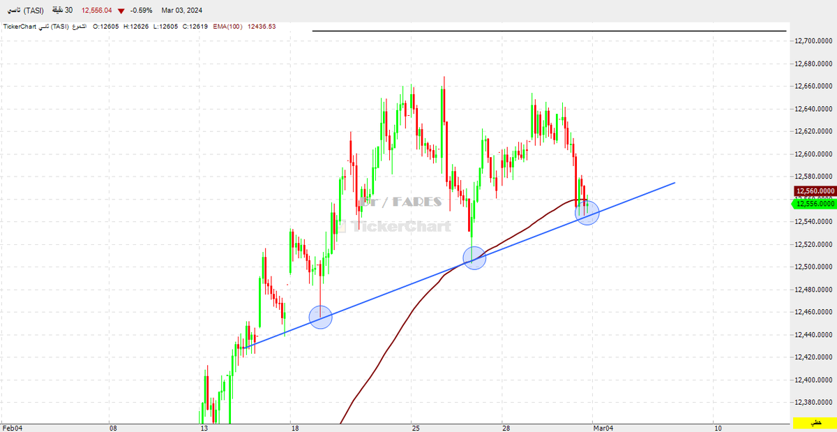 تاسي ... يكفي ...