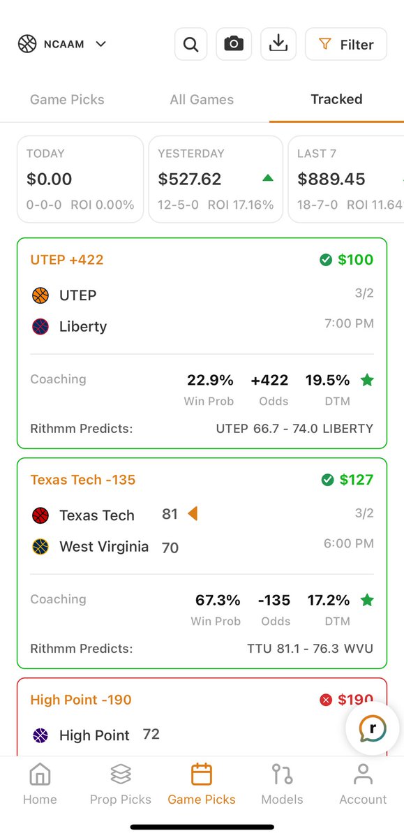 megan_lanham's tweet photo. Great day overall love hitting a +422 dog I typically donโt bet over +400 but my Coaching model has been performing well with dogs so I went for it โฆ@bet_rithmmโฉ ๐ค ๐#aipicks #aibetting # sportsbetting #cbbpicks #props #marchmadness #ncaa #gamepicks https://t.co/AOiC6De0XI