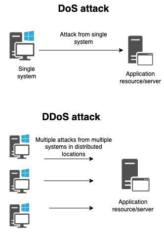 DoS vs DDoS for Blue Teams