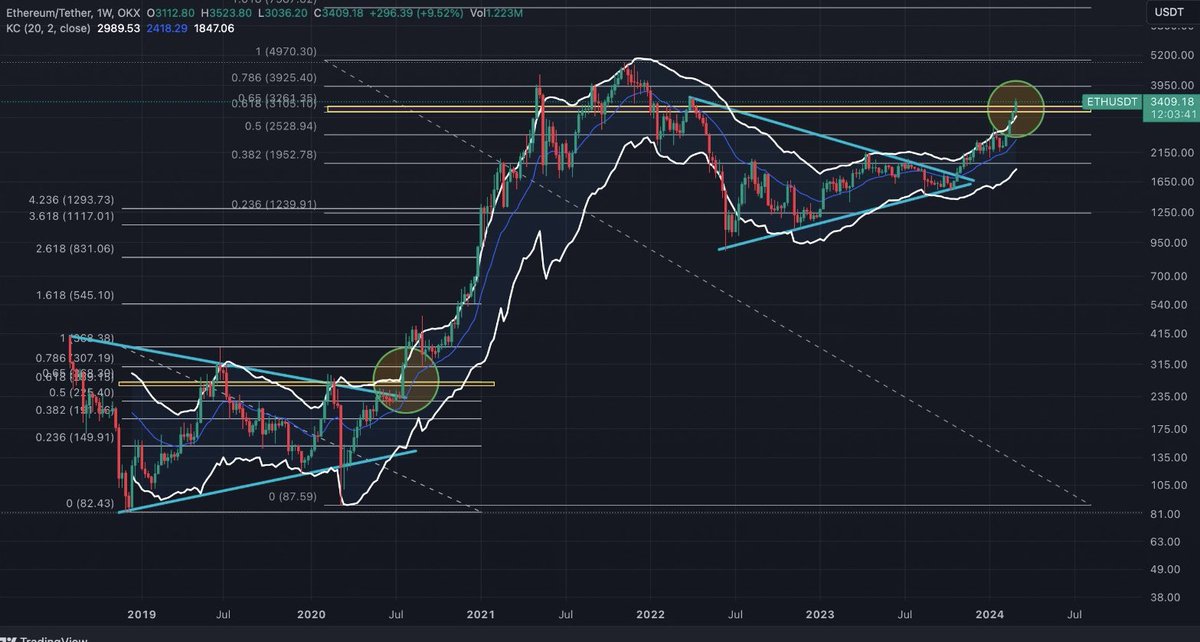 CryptoMoon2030's tweet image. #ETH   #EthereumAnalysis        #EthereumPrice #EthereumCommunity #CryptoTA