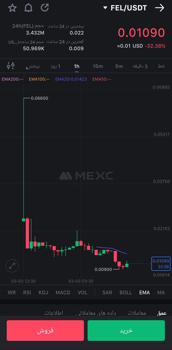 iman_inj's tweet image. چند نمونه از کلاهبرداری  های mexc
هیچ وقت قمار نکنید  و ارز های ناشناس جدید mexc بخرید
#بیتکوین #mexc