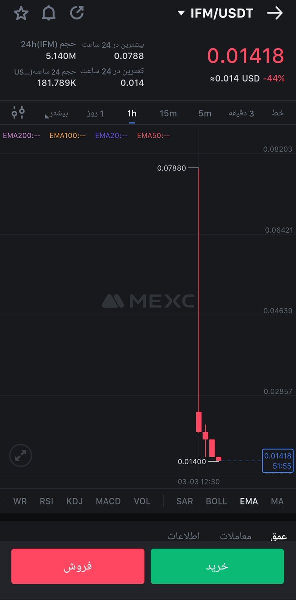 iman_inj's tweet image. چند نمونه از کلاهبرداری  های mexc
هیچ وقت قمار نکنید  و ارز های ناشناس جدید mexc بخرید
#بیتکوین #mexc