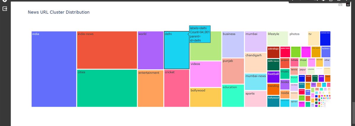 KunjalChawhan's tweet image. Ever wondered how cool it would be if you could visualize large News Site URLs in Topical Clusters to observe the biggest clusters they have?
In this blog post decodedigitalmarket.com/large-news-sit…
I have shared a Python Script that will help you do just that within 10-15 Minutes
#PythonSEO