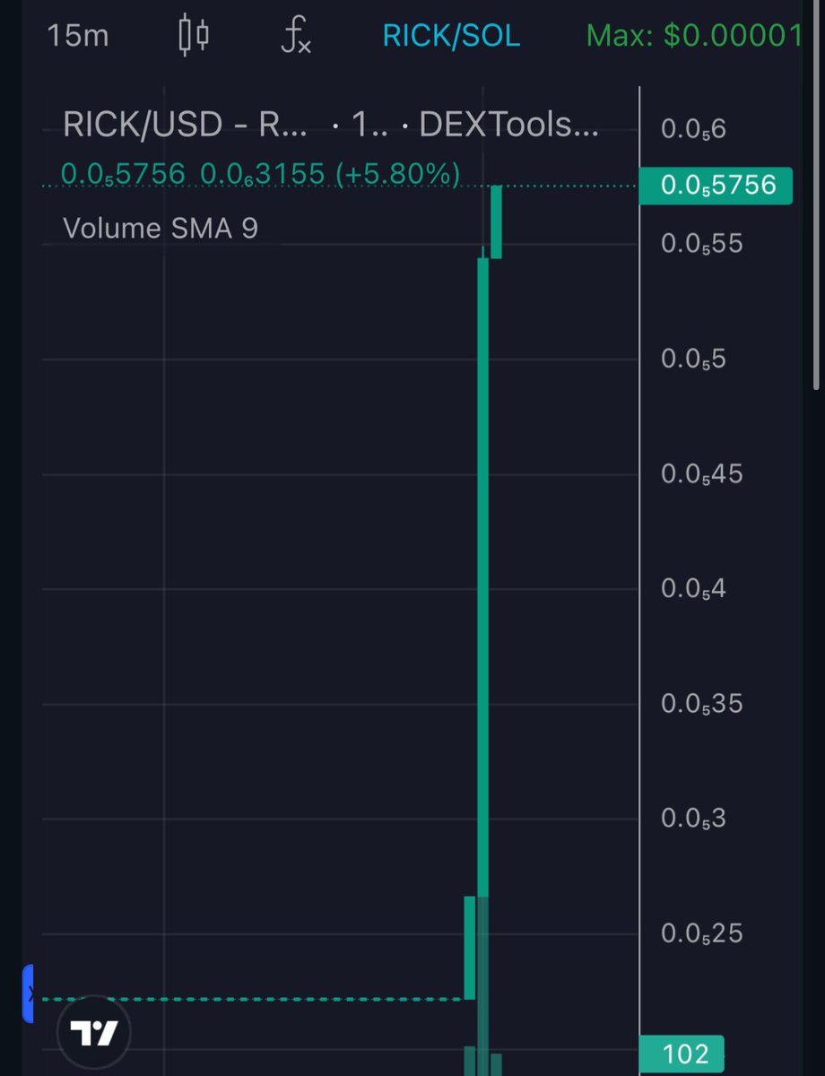 The $RICK community is waking up to green candles after realising the $WIF meta ain’t going to last forever. 

$RICK is one of the best bots on #Telegram and it’s ready to absolutely move any other bot 🤖 out of its way. You can say it’s a $GROK but on TG 🤯

$ROSE $MONKE BUT THE
